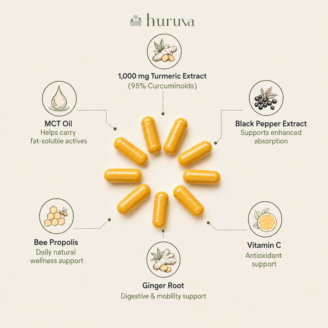 Huruva Tumeric Curcumin Supplement
